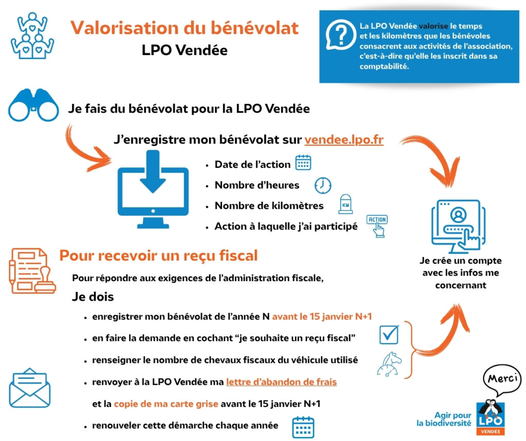 Valorisation Du Bénévolat Lpo Vendée